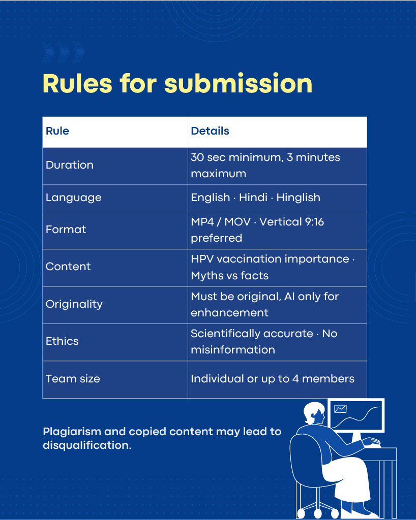 Rules for submission
