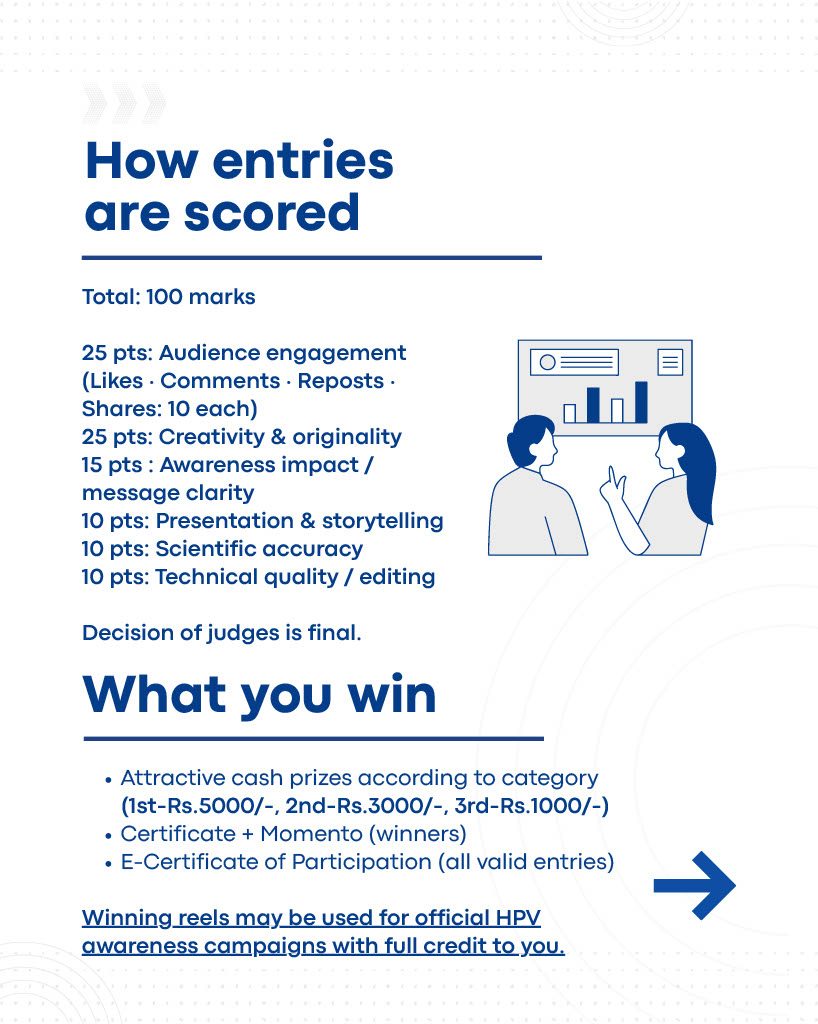How entries are scored